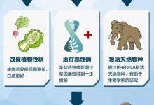 啥纔是​基因編輯​技術的正確開啟方式？-酷播亮新聞