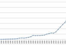 阿里騰訊架構都調整了 百度呢？-酷播亮新聞