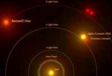 一顆超級地球正以每小時50萬公里速度奔向地球，未來能移居嗎？-酷播亮新聞