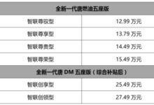 全新一代唐燃油/雙模五座版上市 售價12.99-15.49萬元-酷播亮新聞