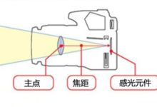 攝影入門：單反​相機​的鏡頭焦距，你需要知道這些-酷播亮新聞