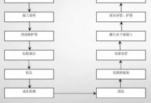 橋樑標準化施工工藝，果斷分享！-酷播亮新聞