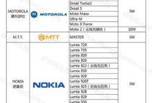 無線充電手機知多少？已達135款-酷播亮新聞