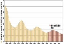 沒有數字化，你的企業和產品還能活多久？-酷播亮新聞