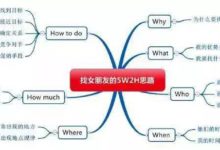 如何用大數據找到男/女朋友？-酷播亮新聞