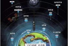 未來人類將住天上？摩天大樓從天而降，人類將不再受火山地震威脅-酷播亮新聞