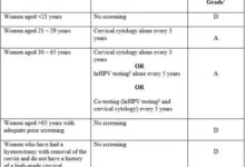 【實踐建議】宮頸癌篩查（更新）-酷播亮新聞