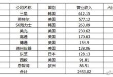 小晶片如何撬動大國之爭，中國晶片自強之路還要走多久？-酷播亮新聞