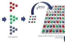 新一代顯示技術​ iPhone​何時用上Micro LED-酷播亮新聞