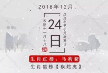 12月24日生肖運勢 生肖狗財運大旺！-酷播亮新聞