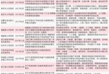 【商機挖掘】備戰雙12！淘寶推出當日達，讓你的快遞飛起來！-酷播亮新聞