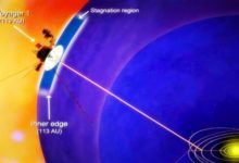 旅行者2號為何仍飛不太陽系？科學家：太陽系從一開始就已被包圍-酷播亮新聞
