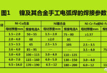 鎳及其合金的焊條電弧焊技術-酷播亮新聞