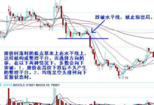 老股民研究出17種經典破點陣圖形,以後就知道要不要止損了!（散戶必讀）-酷播亮新聞