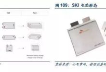 動力電池企業（含LG化學、SKI、​三星​SDI和CATL）技術現狀與規劃-酷播亮新聞