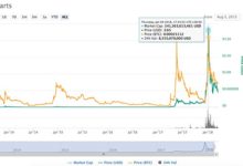 騰訊將斥20億美元投資瑞波幣？騰訊：絕對假訊息-酷播亮新聞