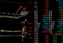 1月15日鵬起科技運作技術分析-酷播亮新聞