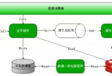 分散式、高並發、多線程，到底有什麼區別？-酷播亮新聞