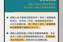 哪些會計證書可以扣3600元？今天統一回復！-酷播亮新聞
