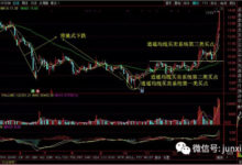 2019年1月28日，股票300391康躍科技，逍遙均線買賣系統技術解析-酷播亮新聞