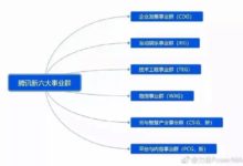 騰訊的100天和未來的20年-酷播亮新聞