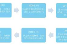 區塊鏈發展現狀以及前景-酷播亮新聞